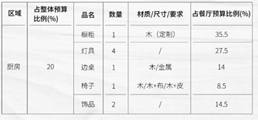 一份可以省錢的家庭裝修軟裝預算攻略分享給大家