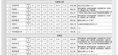 杭州120㎡精裝修大概多少錢？120㎡精裝房全包裝修報(bào)價(jià)！