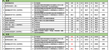 杭州90㎡裝修多少錢？（裝修費用清單）