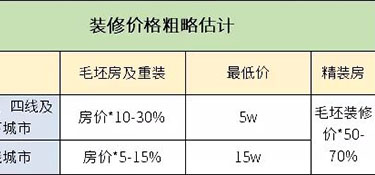 家裝預(yù)算是怎么做的