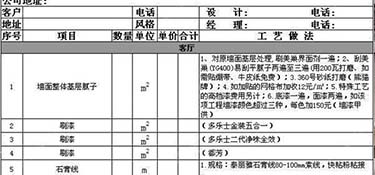 140㎡半包裝修多少錢(裝修預(yù)算清單)