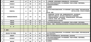 90平米的房子裝修預(yù)算是多少錢(qián) 90平米房屋裝修怎么省錢(qián)