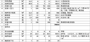 2022寧波裝修多少錢一平方(預(yù)算清單)