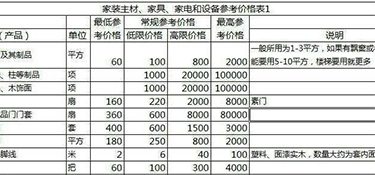 50㎡舊房裝修多少錢？50平米舊房裝修費(fèi)用！