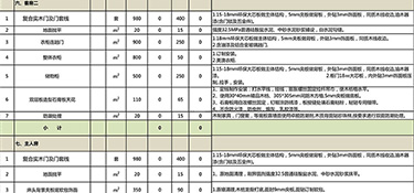 杭州別墅裝修價格 2022杭州別墅裝修報(bào)價清單