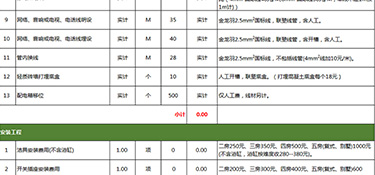 110平方裝修多少錢？110平方三室兩廳裝修技巧！