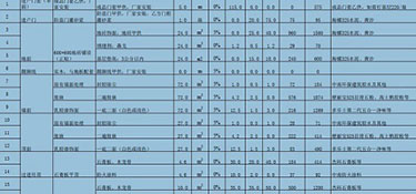 120平米裝修價(jià)格大概是多少？120平米裝修費(fèi)用明細(xì)！