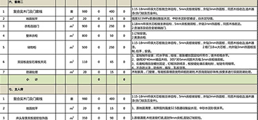 裝修100平房子多少錢(附半包全包預(yù)算)