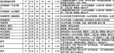 2022年杭州90平米裝修全包要多少錢(預算清單)