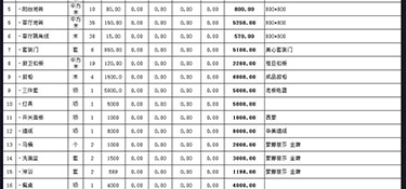 杭州辦公樓裝修多少錢？杭州辦公樓全包裝修報價清單！