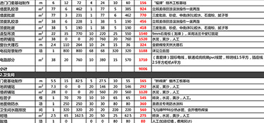 杭州145平米的房子裝修要多少錢(qián)(費(fèi)用明細(xì))？