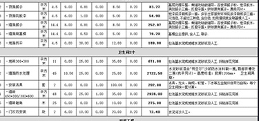 杭州130平米房子裝修大概花多少錢(qián)(費(fèi)用明細(xì))