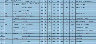 杭州別墅裝修多少錢一平米(費(fèi)用報(bào)價(jià)明細(xì))！