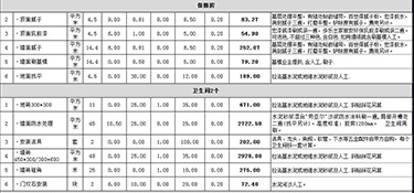 杭州裝修房子大概多少錢(附報(bào)價(jià)明細(xì)表）！