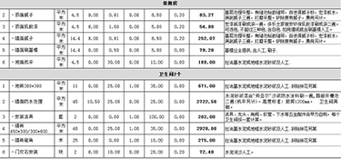 130平米裝修大概需要多少錢？130平米家裝注意事項(xiàng)！