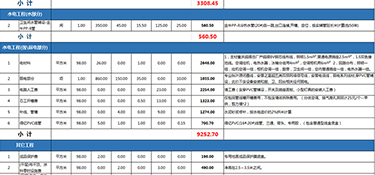 70平米的房子裝修大概多少錢(qián)？70平米房屋裝修費(fèi)用明細(xì)！