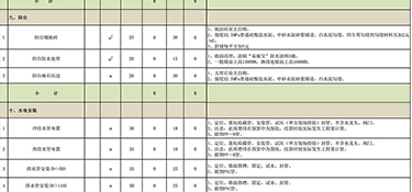 杭州家裝裝修多少錢（含裝修報價)！