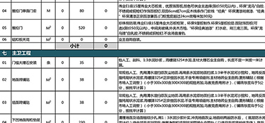 杭州100平房子裝修一般多少錢(費(fèi)用清單)?