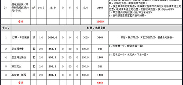 杭州140平米裝修需要多少錢(qián)(費(fèi)用詳單)！