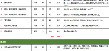 家裝吊頂價(jià)格多少錢？家裝吊頂注意事項(xiàng)！