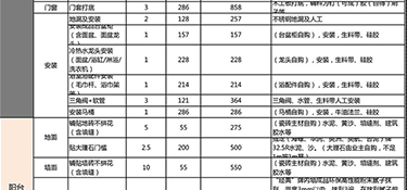 100平的房子硬裝修需要多少錢(附費(fèi)用明細(xì))？