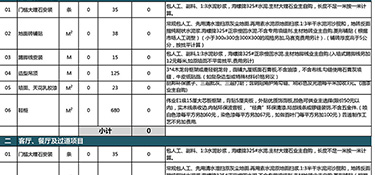 兩室一廳裝修大概多少錢？兩室一廳裝修技巧！