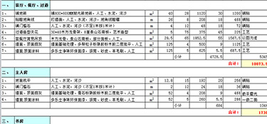 100平的房子裝修需要多少錢(裝修報價)