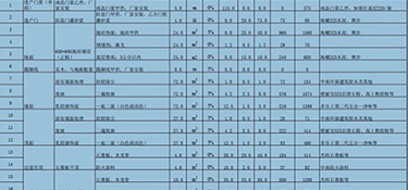 90平方裝修清單明細，90平米裝修費用！