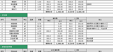 辦公室簡約裝修多少錢(費用明細清單)