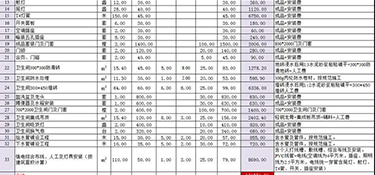 100平房子裝修多少錢(裝修清單明細)