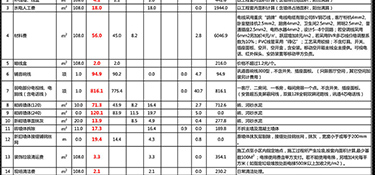 500平別墅裝修大概多少錢？別墅裝修公司推薦！