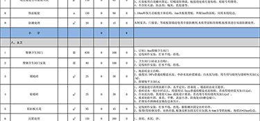 300平方裝修多少錢？300平方裝修報(bào)價清單！