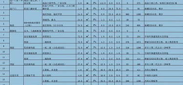 三室二廳的裝修大概需要多少錢(費(fèi)用明細(xì))