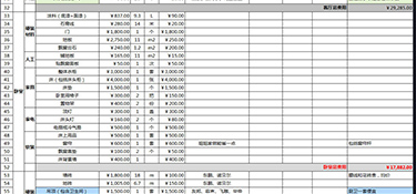 全包裝修費用是多少？全包裝修注意哪些事？