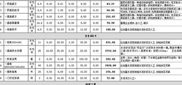 杭州裝修多少錢一個平方(附裝修省錢妙招)