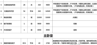 110平米水電全包大概多少錢，110平米水電全包費(fèi)用