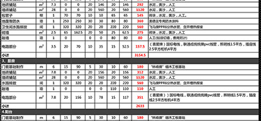 200平方裝修預(yù)算多少(裝修預(yù)算明細(xì))