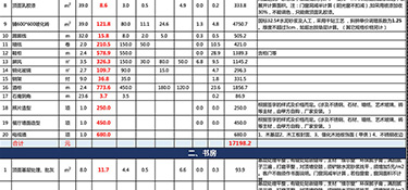 杭州裝修房子一般多少錢(裝修費(fèi)用明細(xì))