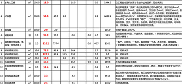 杭州精裝修裝修費用清單，裝修一平多少錢