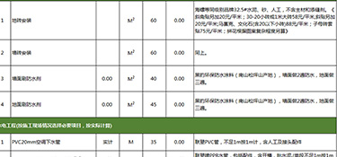 半包裝修多少錢(裝修費用明細)