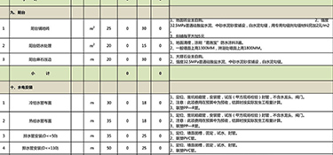 杭州裝修報(bào)價(jià)明細(xì)表(室內(nèi)裝修預(yù)算明細(xì))