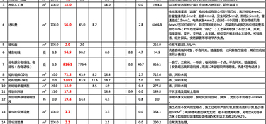 杭州裝修200平方的房子大概多少錢