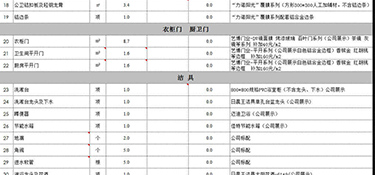 2023年120平方裝修預(yù)算多少錢？