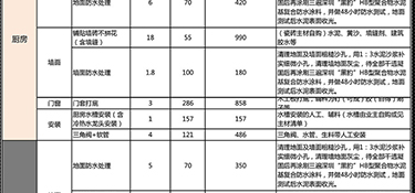 杭州水電裝修多少錢一平(材料+人工費)