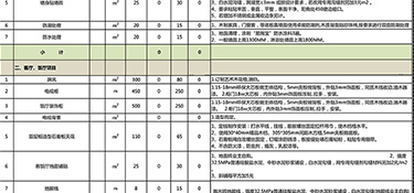 2023年50平裝修價(jià)格多少錢一平