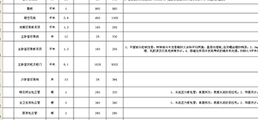 2023年二手房裝修房子全包價(jià)格一般多少 二手房裝修費(fèi)用預(yù)算清單表