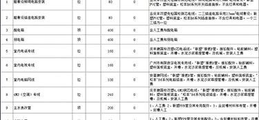 杭州舊房翻新裝修多少錢一平方 舊房改造裝修預算明細表