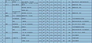 160平方裝修全包大概多少錢 160平全包裝修預算清單表