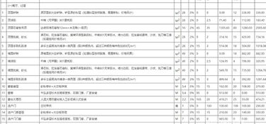 杭州120平毛坯裝修一般多少錢？杭州120平米裝修價格明細(xì)表