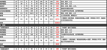 杭州90平米裝修多少錢？杭州裝修公司推薦！